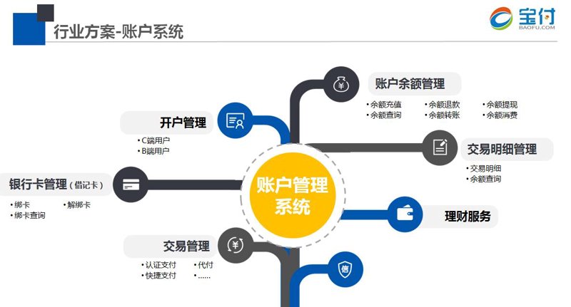 金融软件外包:技术与需求的完美匹配